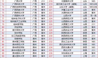 2022双一流公示名单